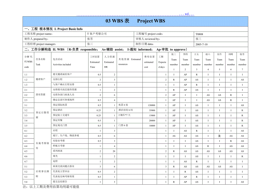 IT项目管理模板（通用)_第4页