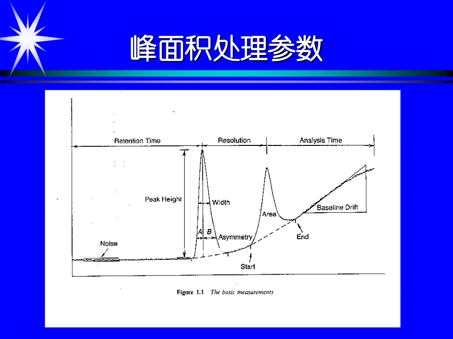 色谱峰的计算_第3页