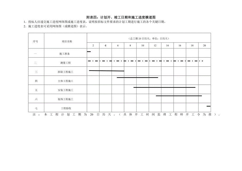 拟投入本标段的主要施工设备表-劳动力计划-进度横道-临时用地.doc_第3页