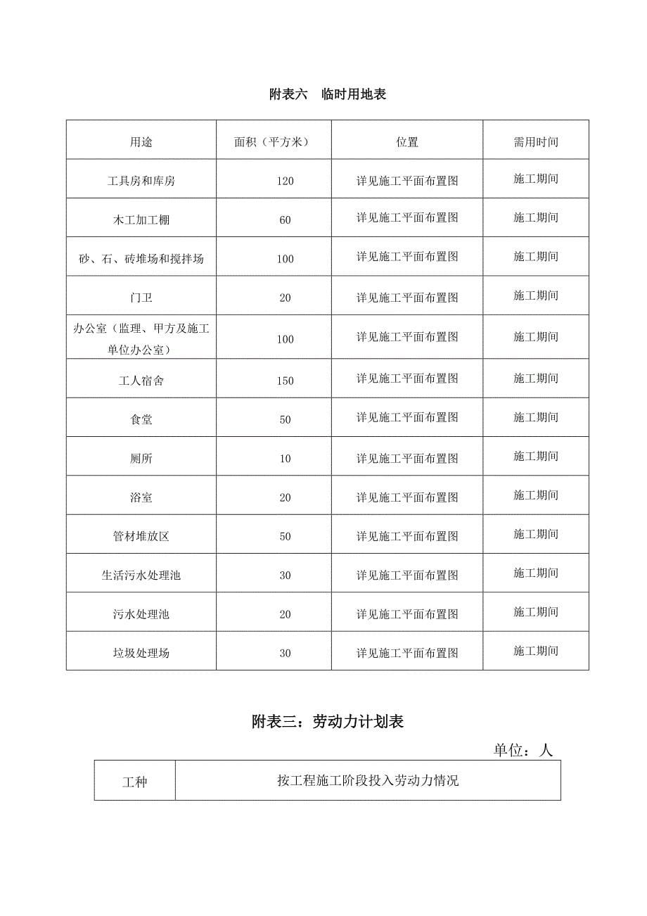 拟投入本标段的主要施工设备表-劳动力计划-进度横道-临时用地.doc_第5页