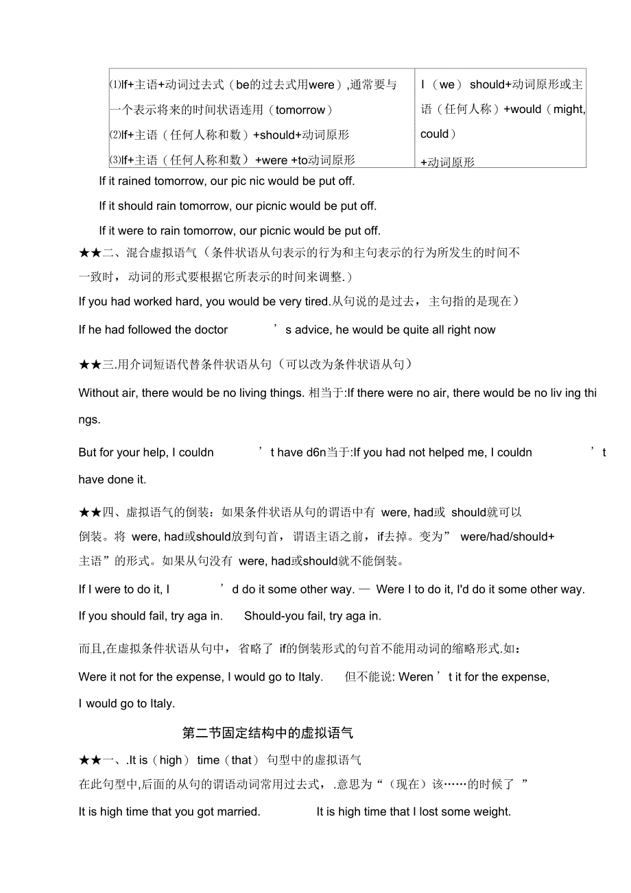 第一讲虚拟语气_第2页