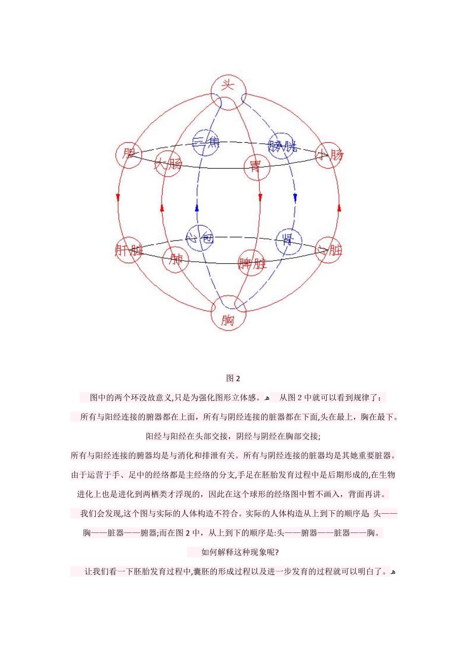 经络起源探究_第3页