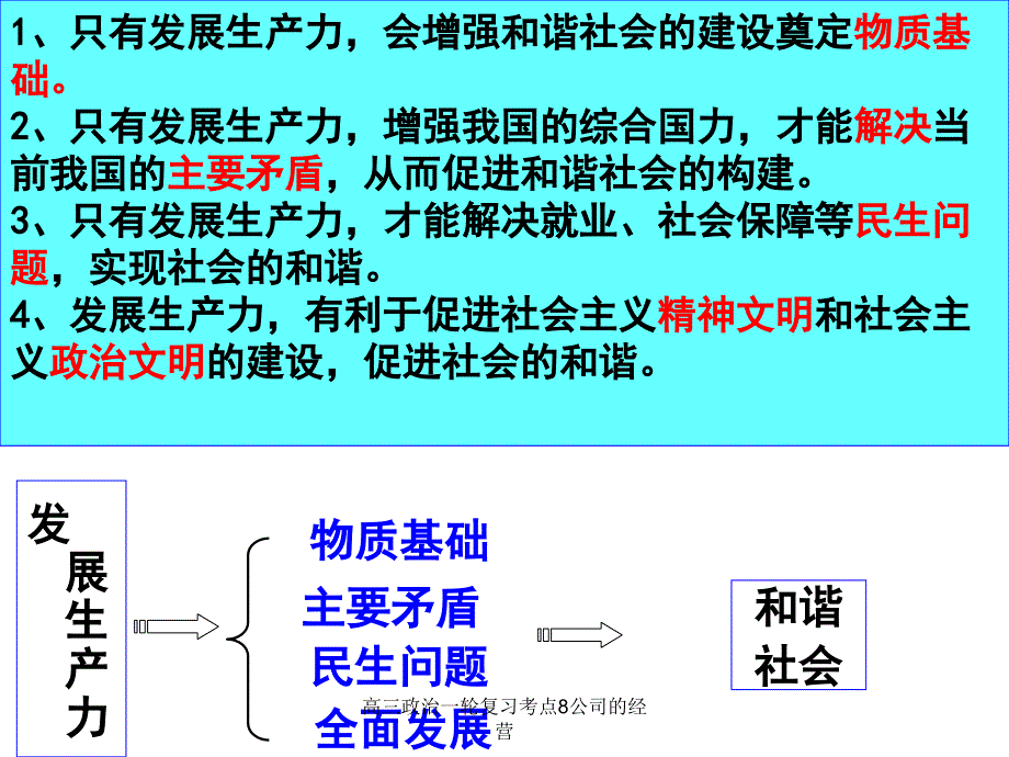 高三政治一轮复习考点8公司的经营课件_第3页