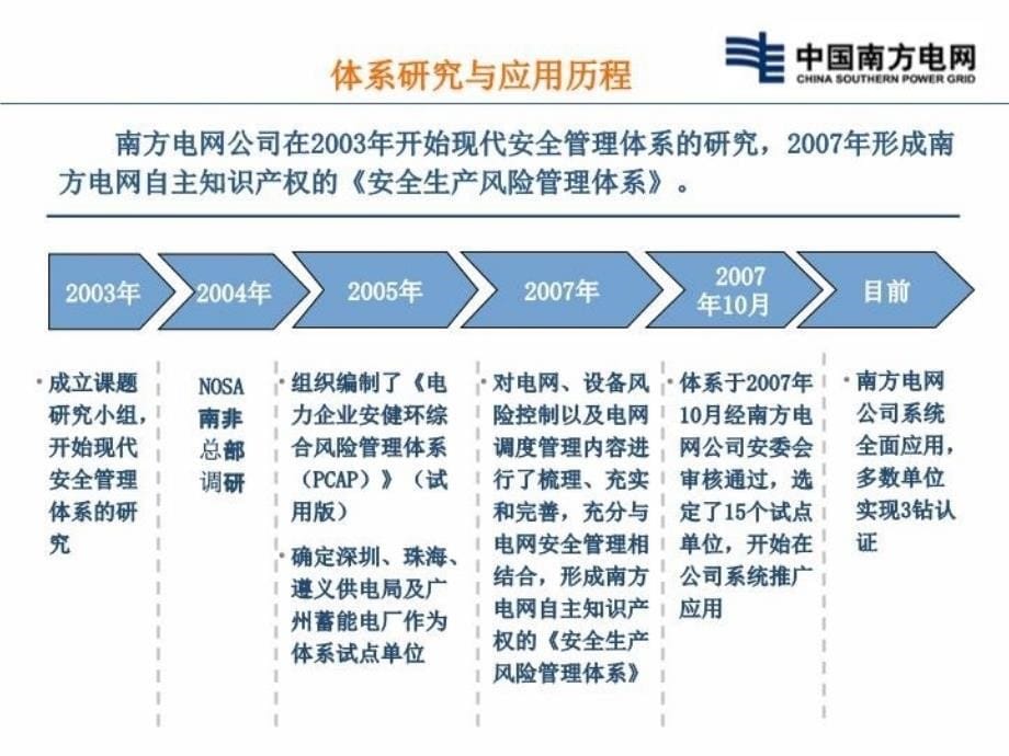 最新安全生产风险体系介绍ppt课件_第5页