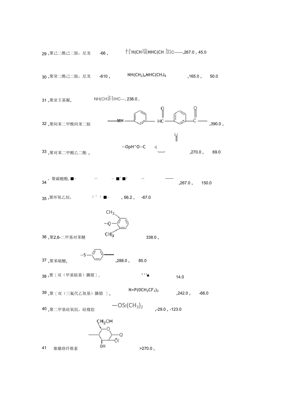 常见聚合物的玻璃化转变温度和表面张力_第4页