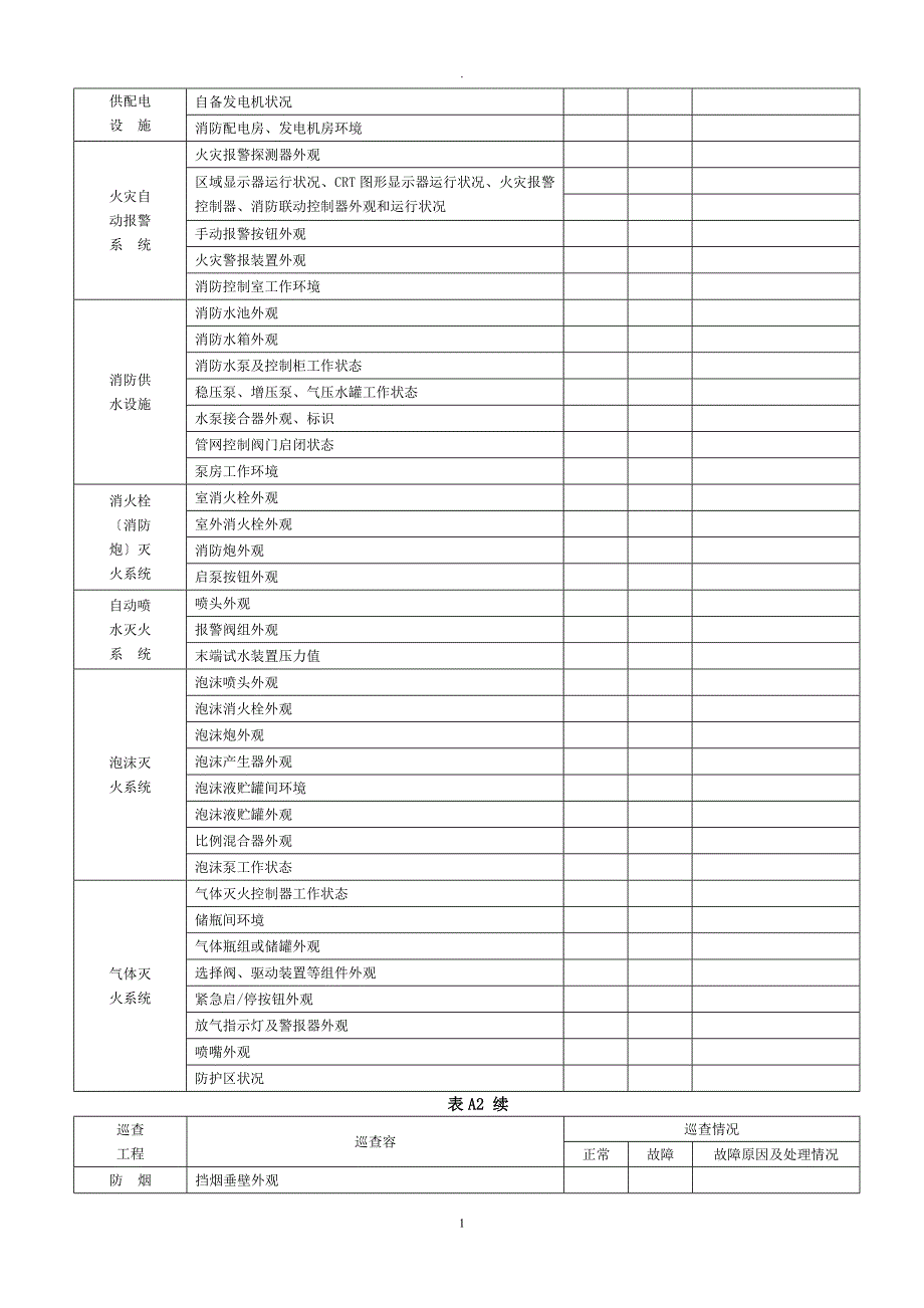 消防控制室检查表_第2页