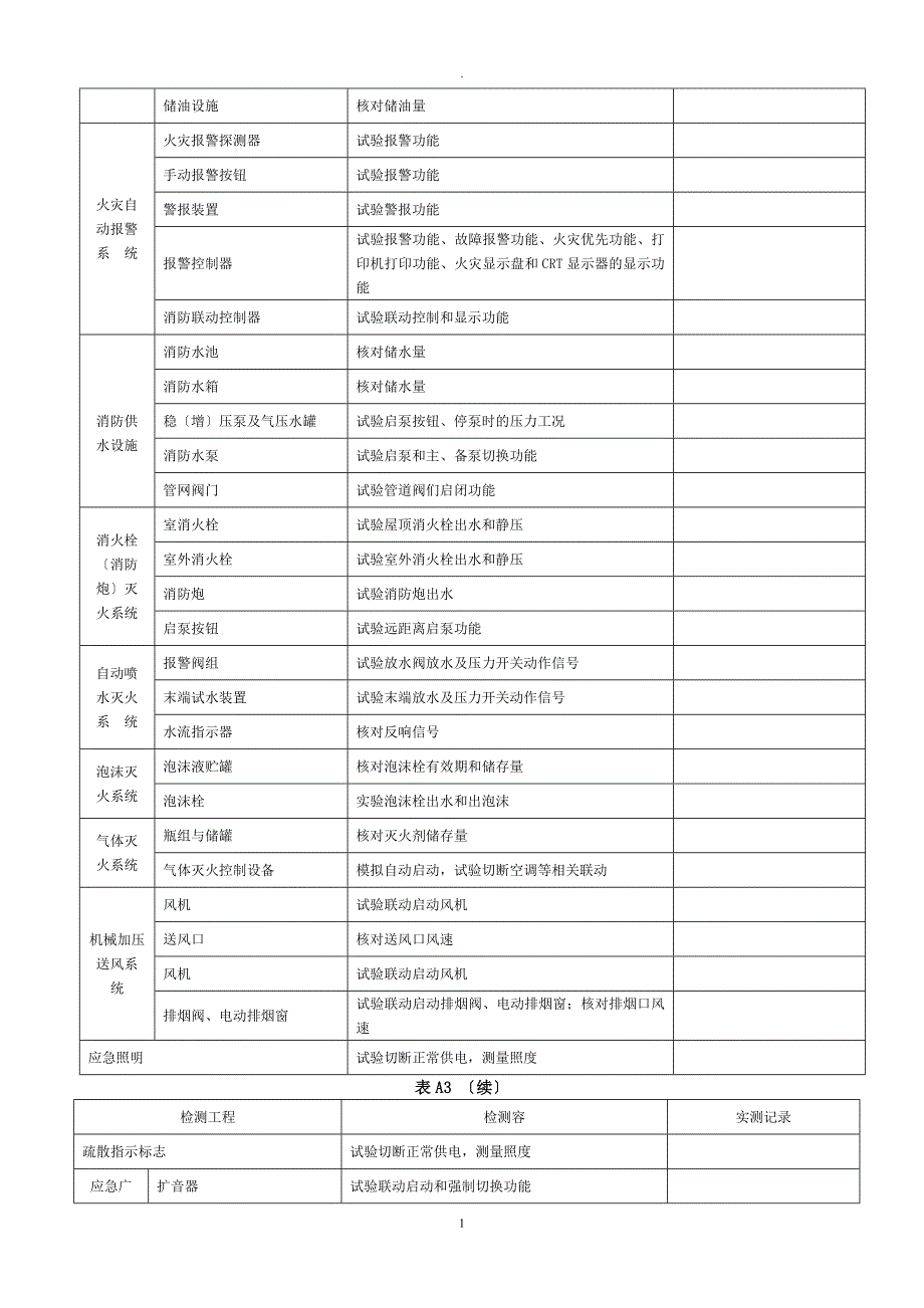 消防控制室检查表_第4页