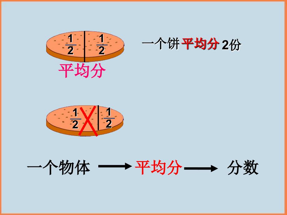 新人教版五年级数学下册分数的意义12课件_第4页