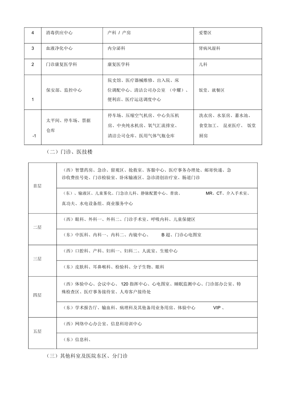 广州番禺区中心医院后勤物业服务项目_第4页