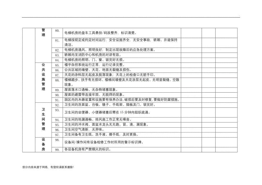 物业服务质量标准考核评分表.doc_第5页