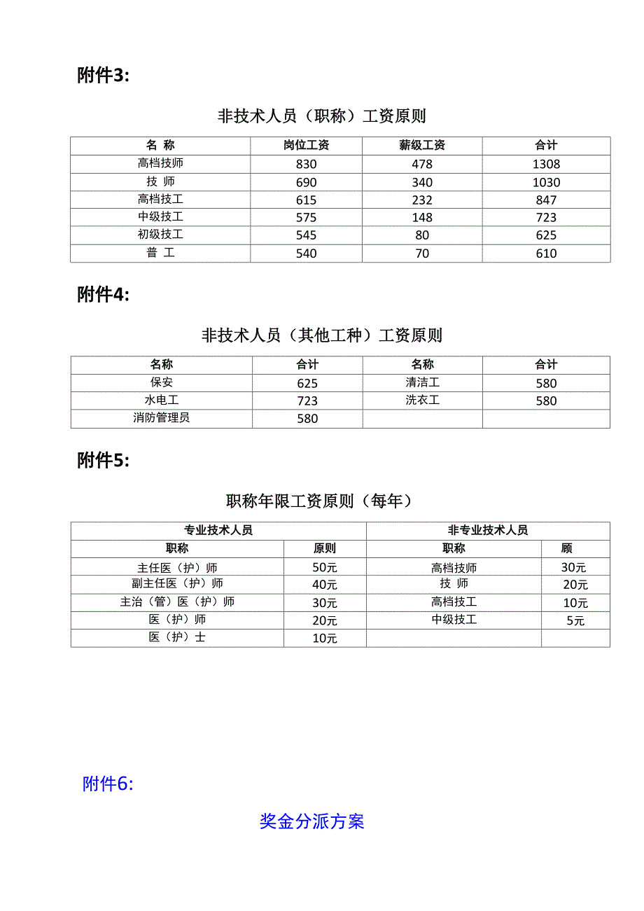 工资分配专题方案_第3页