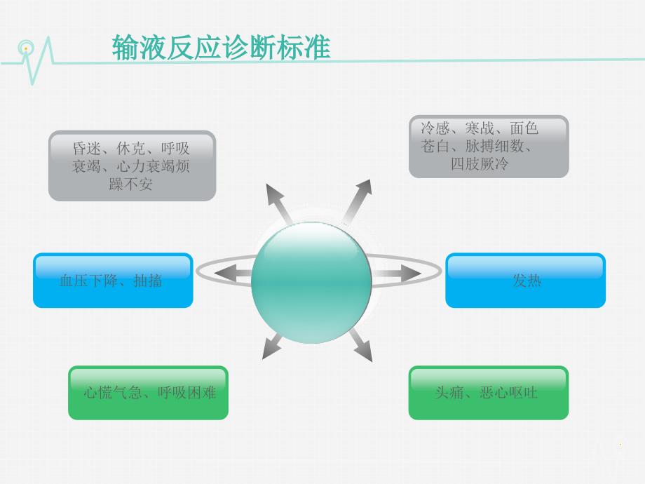 静脉输液不良反应及处理_第4页