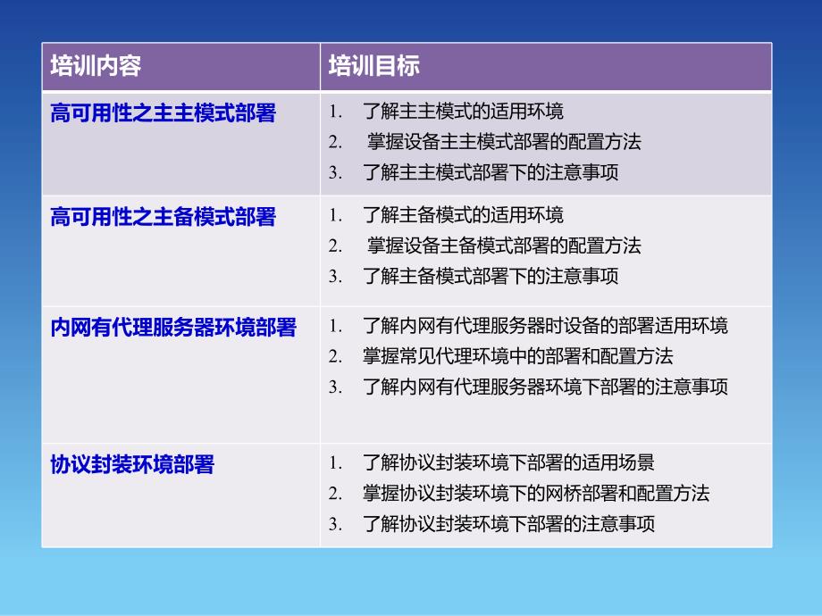 SANGFOR_AC_v11.0_2016年度渠道高级认证培训01_安装部署_第2页