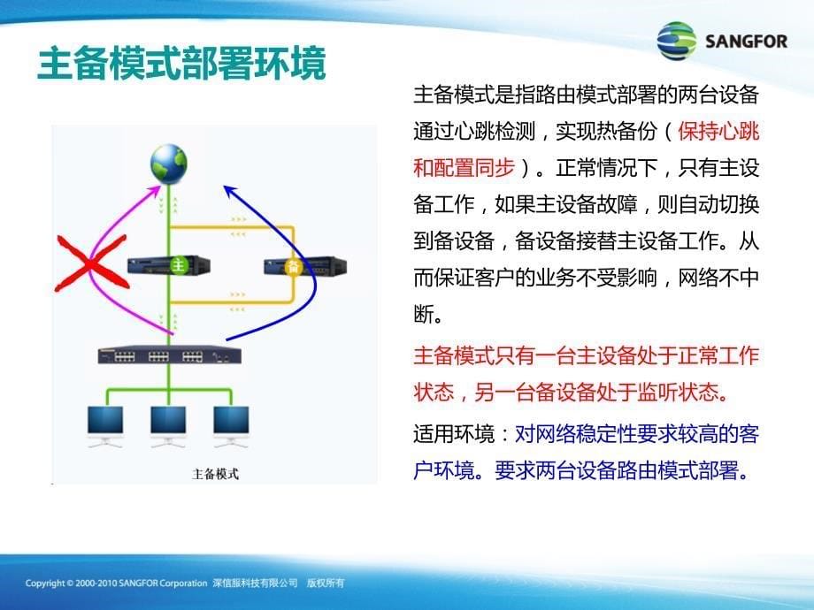 SANGFOR_AC_v11.0_2016年度渠道高级认证培训01_安装部署_第5页