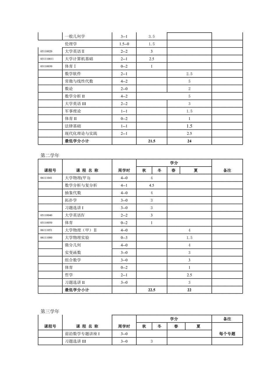 丘成桐数学班指导性教学计划_第2页