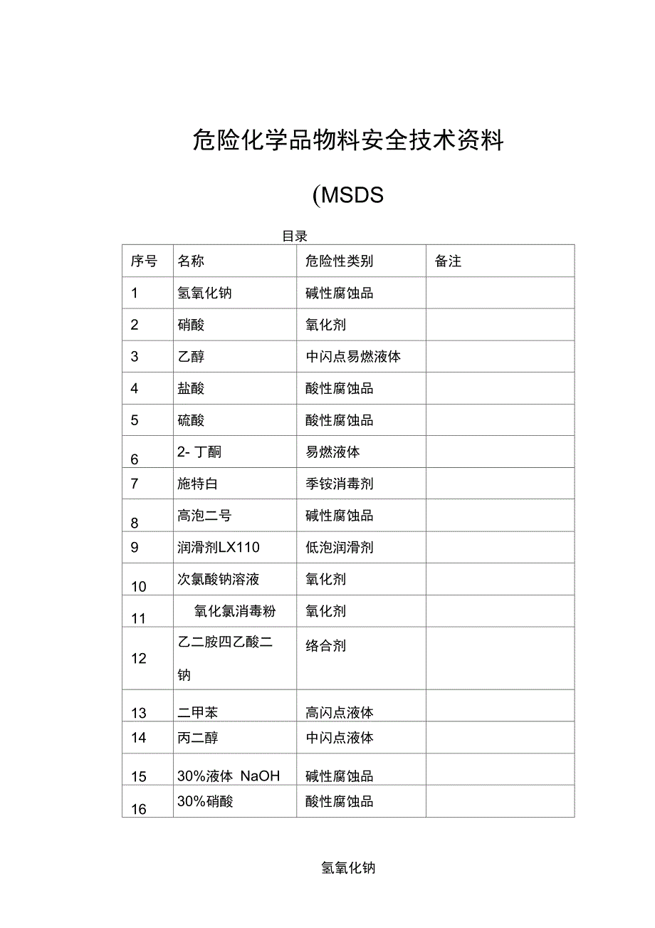 危险化学品安全技术说明MSDSDOC_第1页