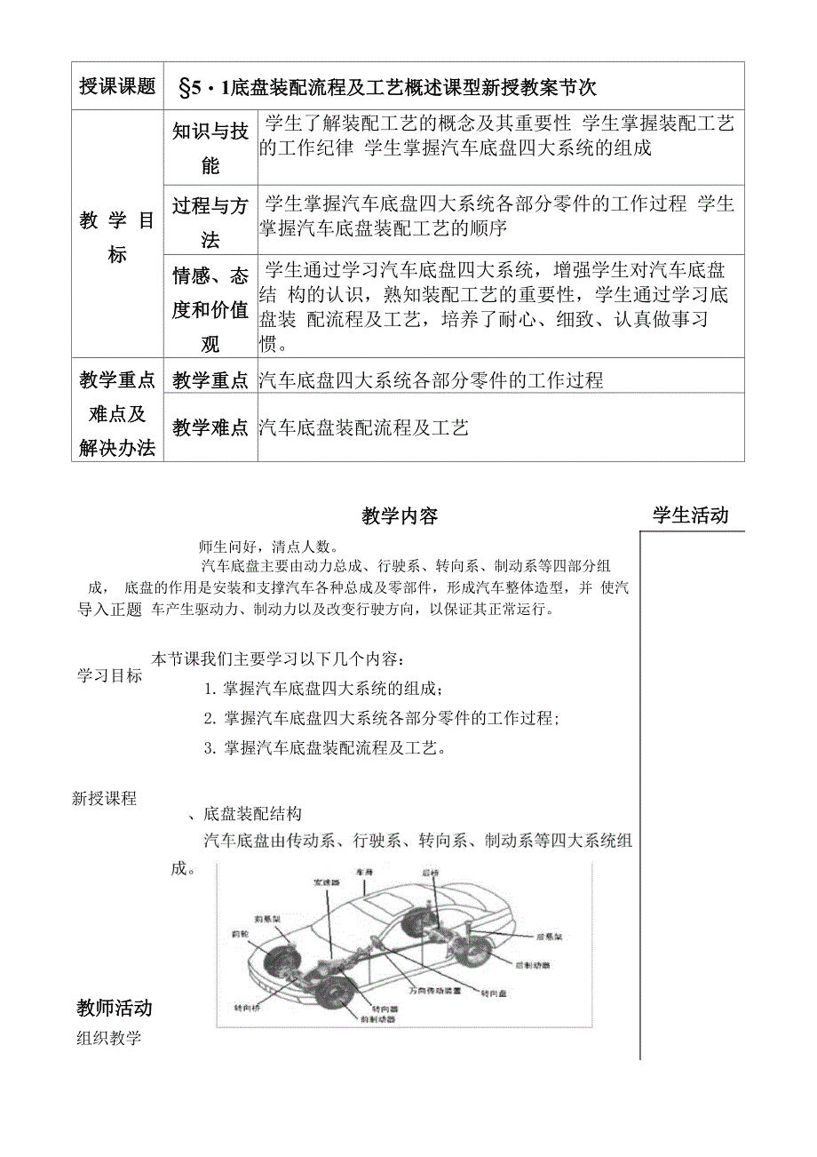 底盘装配流程及工艺概述_第1页