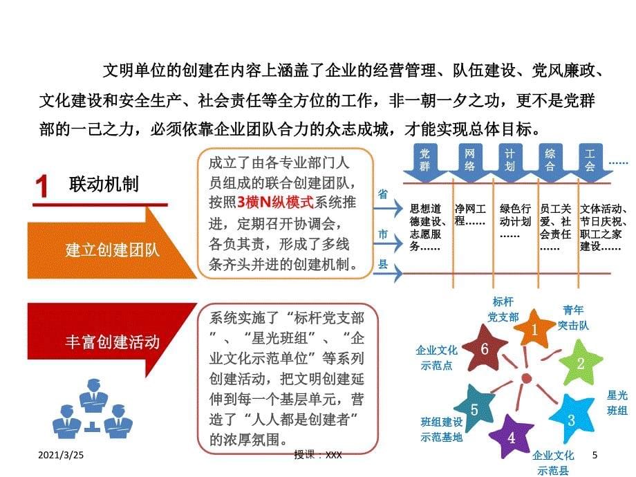 企业精神文明创建(中国移动)PPT课件_第5页