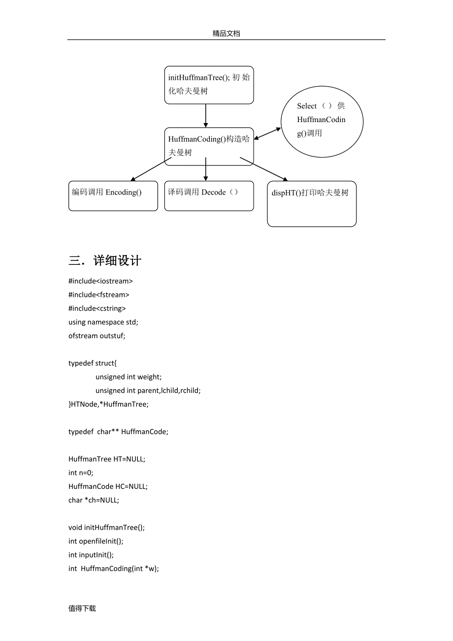 哈夫曼编译码器实验报告_第3页