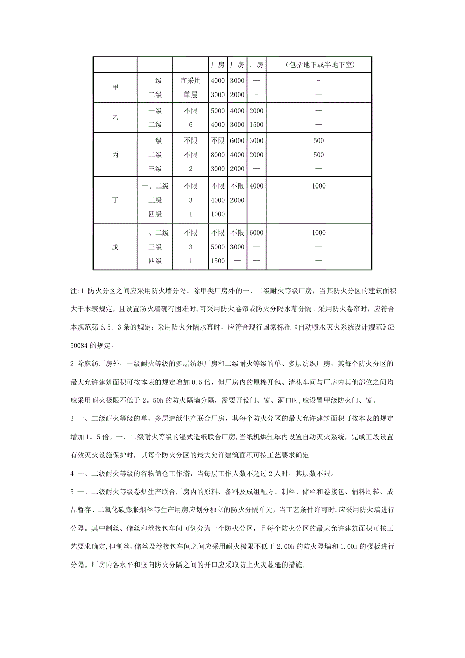 建筑设计防火规范综合强制性条文_第2页