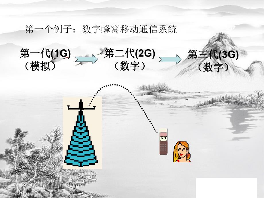 第4章模拟信号数字化技术ppt课件全_第3页