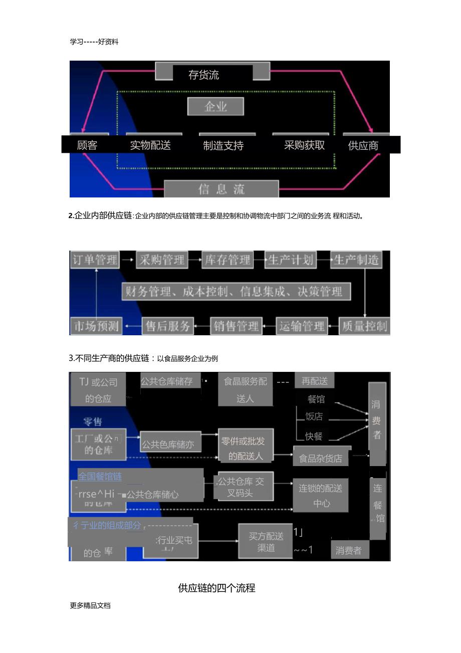 物流与供应链总结分析汇编_第2页