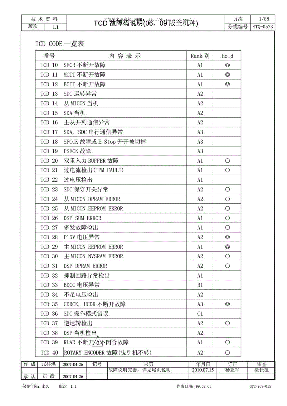 永大电梯新故障解说.pdf_第1页