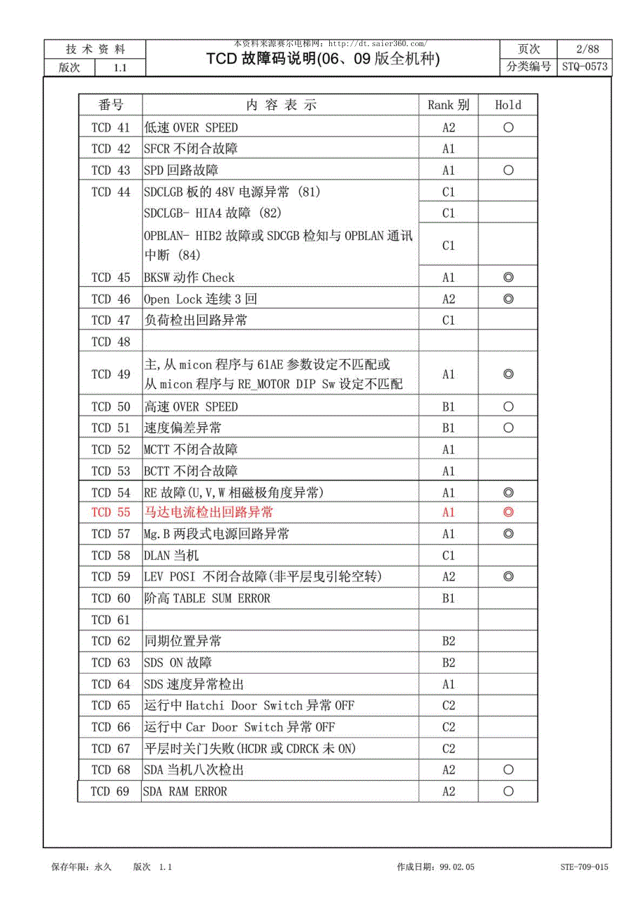 永大电梯新故障解说.pdf_第2页