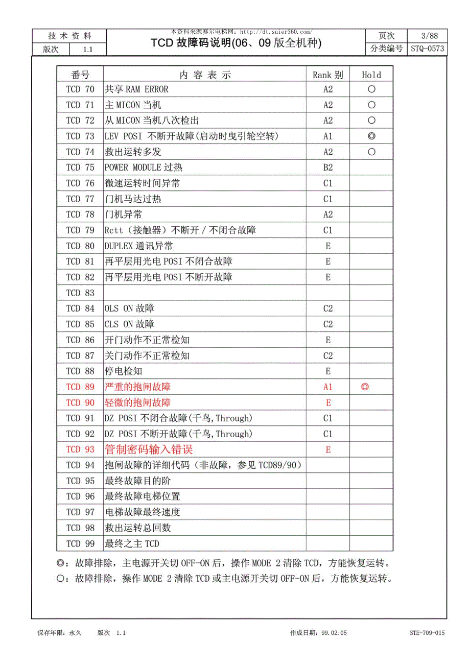 永大电梯新故障解说.pdf_第3页