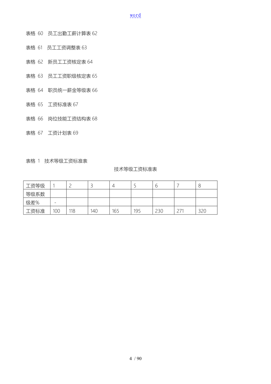 薪酬设计常用67张表格模板_第4页