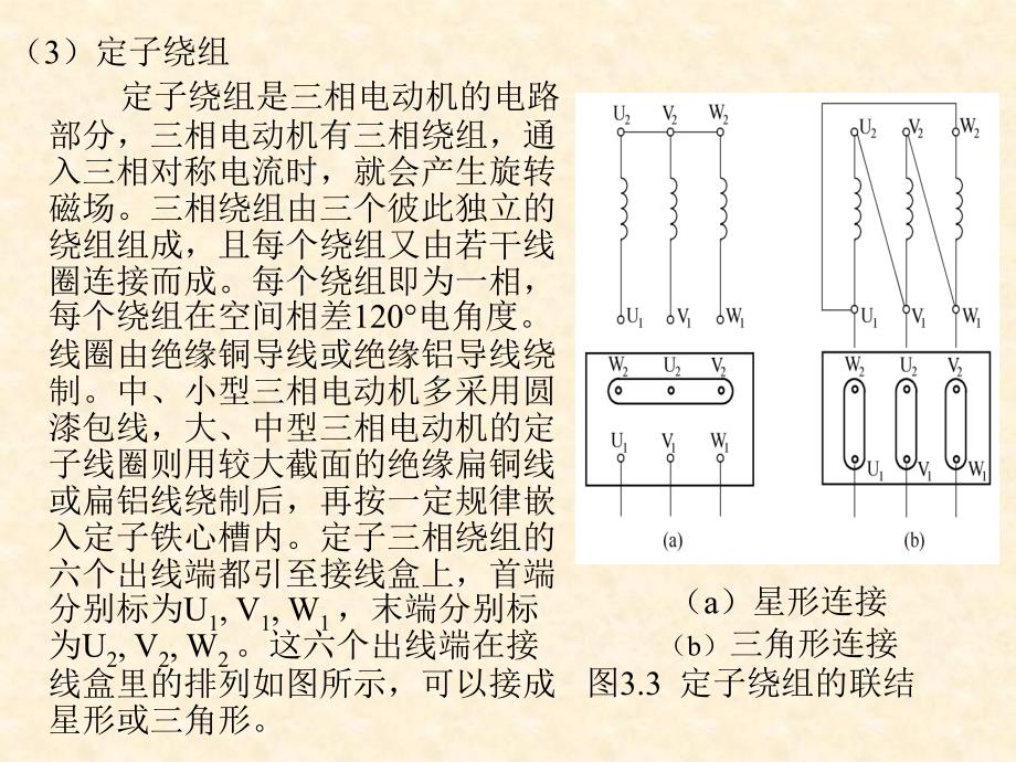 相异步电动机的工作原理及结构_第4页