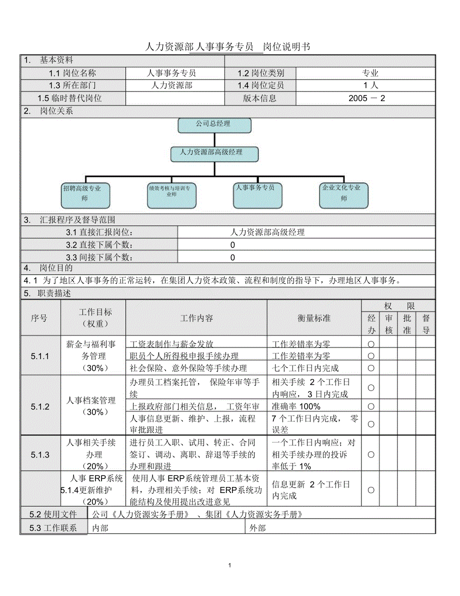4人事事务专员岗位说明书_第1页