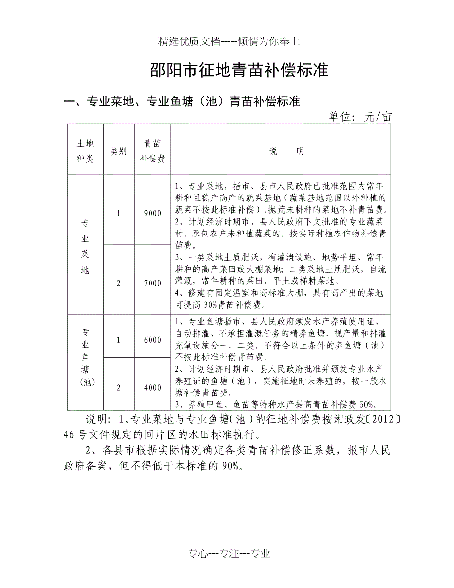 邵阳市征地青苗补偿标准_第1页