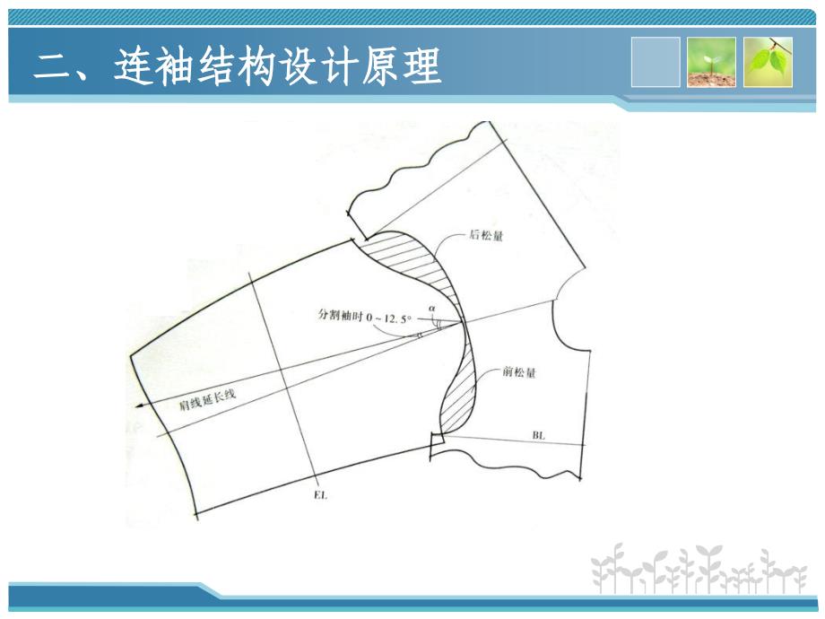 34.衣袖结构设计_第4页