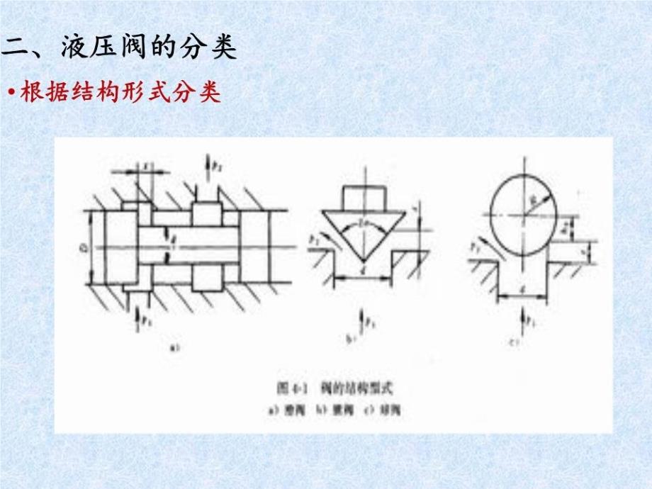 《液压控制阀》PPT课件_第3页