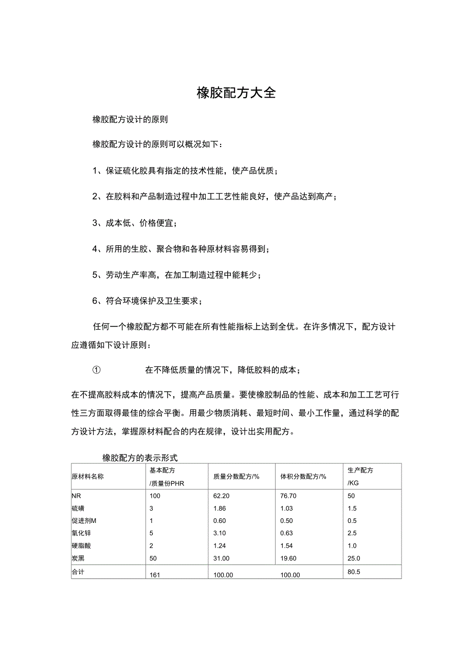 各种橡胶基础配方_第1页