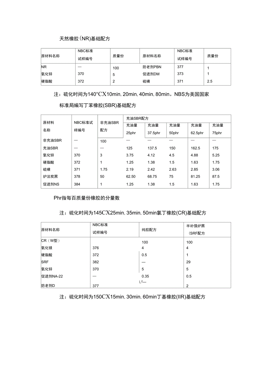 各种橡胶基础配方_第2页