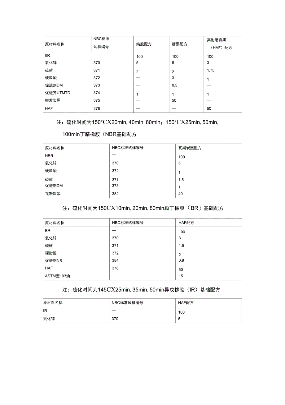 各种橡胶基础配方_第3页