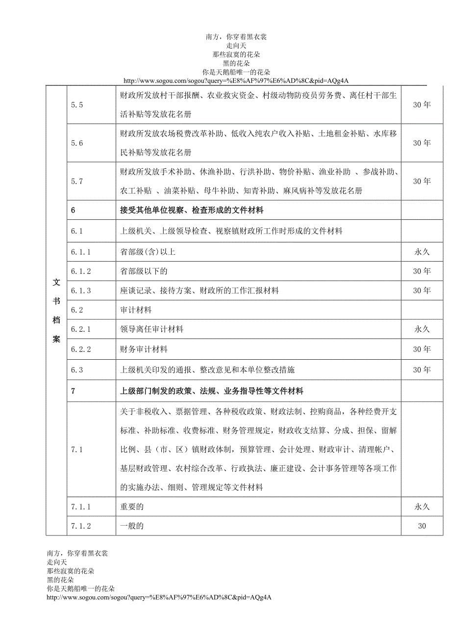 徐州市乡镇财政所文件材料归档范围和保管期限表_第5页