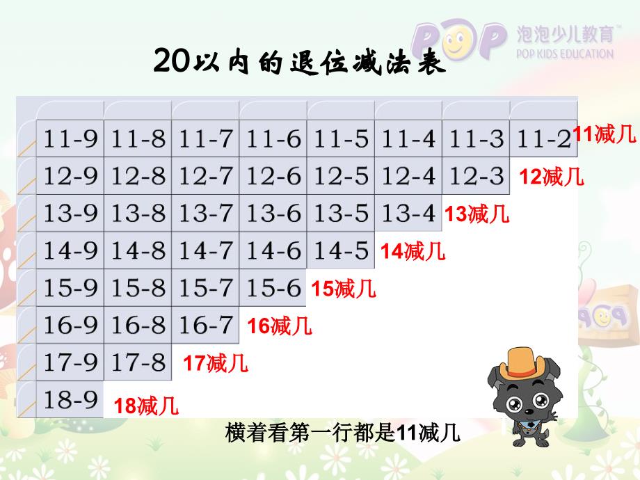 未改20以内退位减法口诀规律_第2页