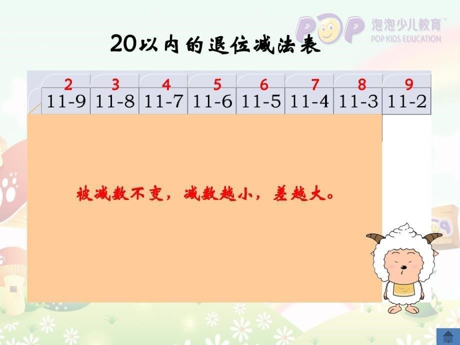 未改20以内退位减法口诀规律_第5页