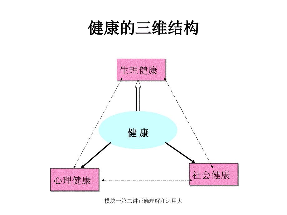 模块一第二讲正确理解和运用大课件_第2页