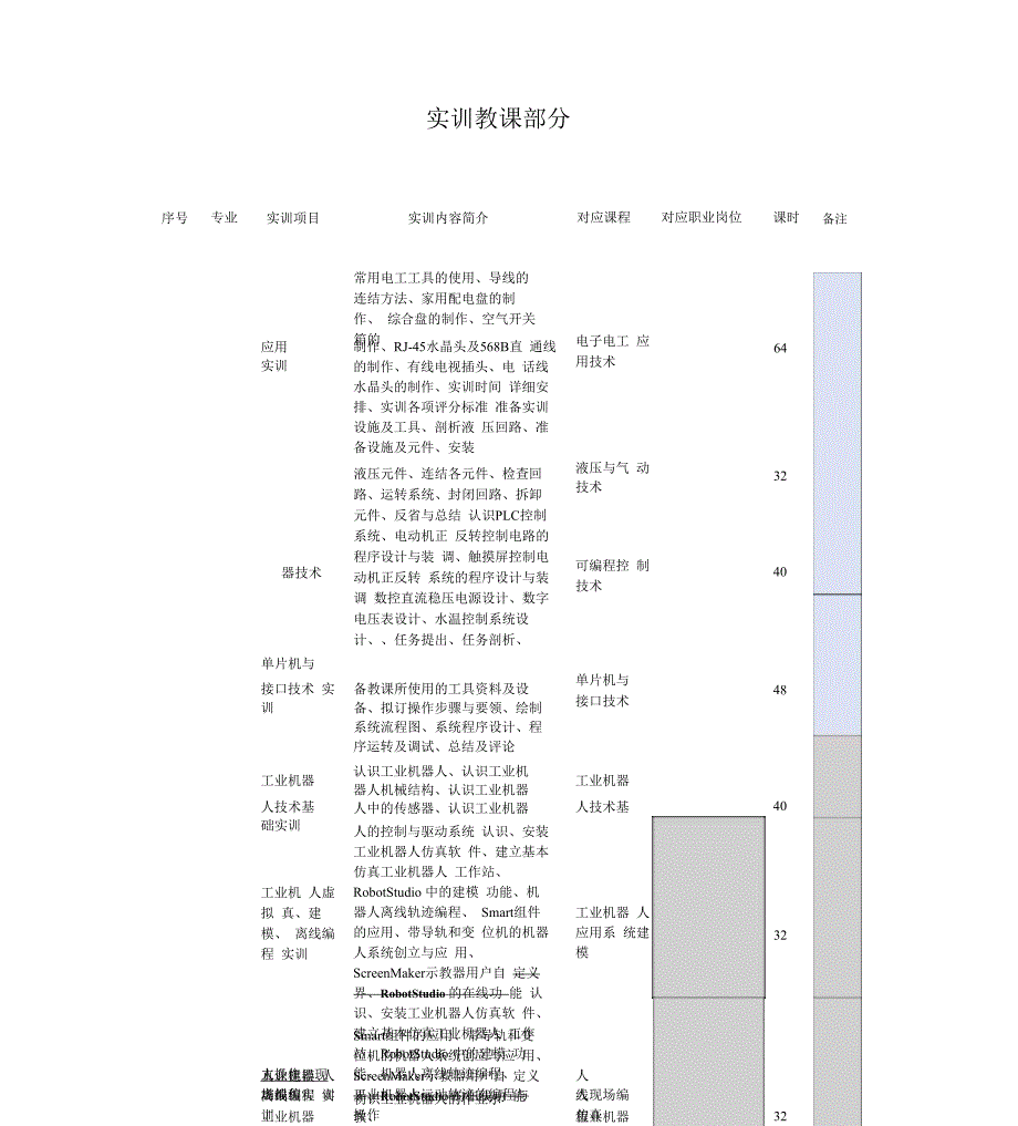 工业机器人实训课程_第1页