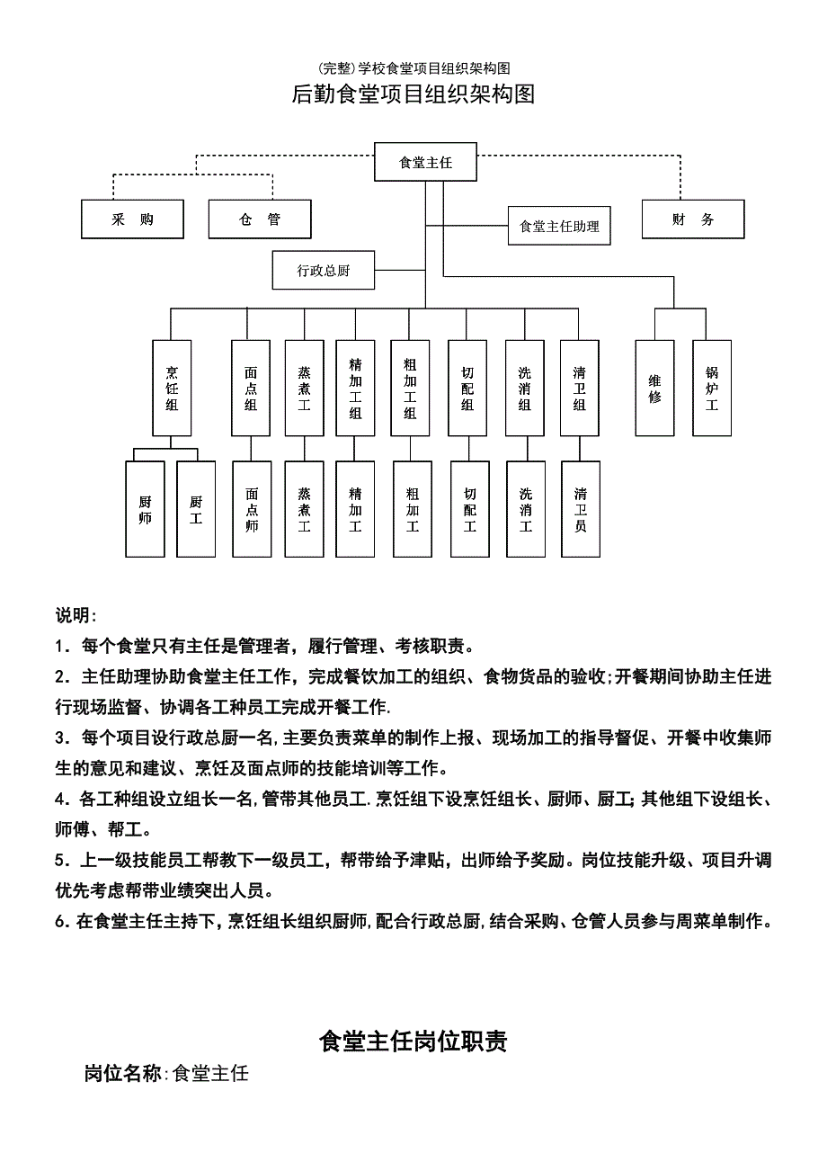 (最新整理)学校食堂项目组织架构图_第2页