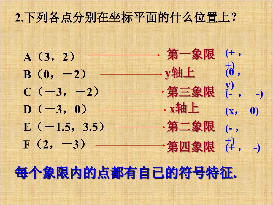 722用坐标表示平移课件4人教版七年级下2_第3页