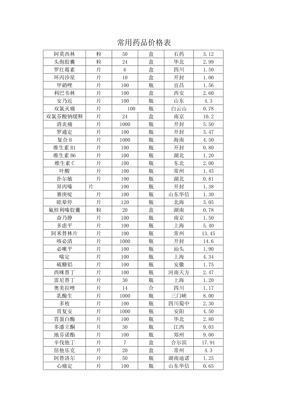 常用药品价格表.doc_第1页