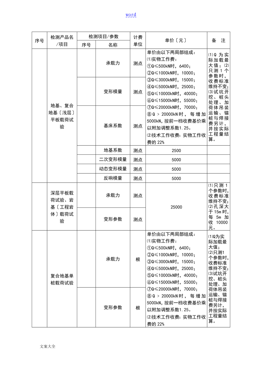 广西建设工程高质量的检测和建筑材料试验收费项目及实用标准指导性意见(2017版)_第2页