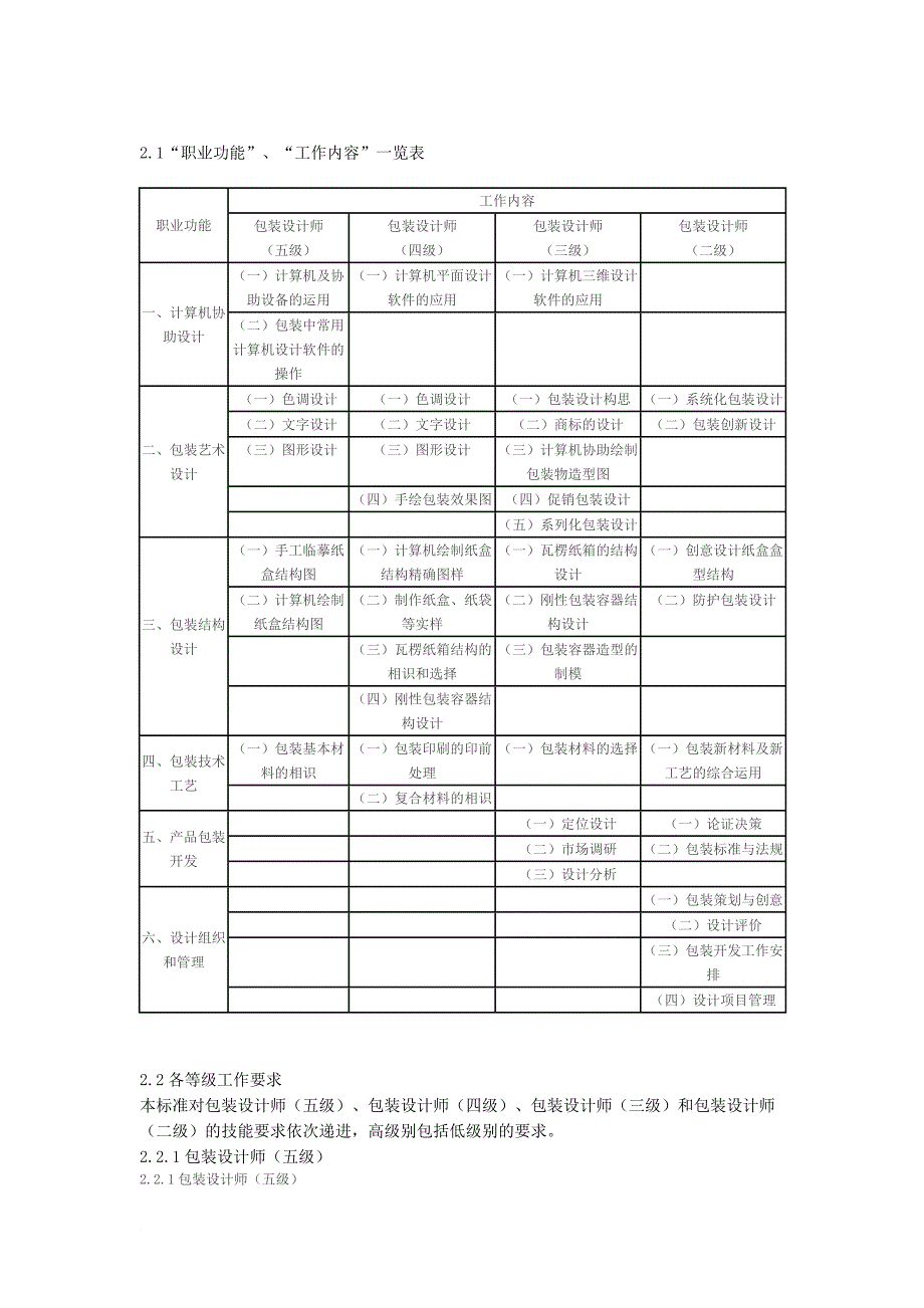 包装设计师职业标准范文_第2页