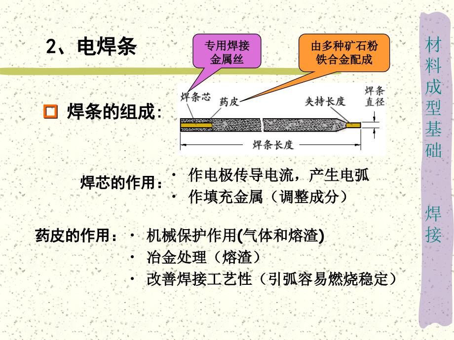 焊接过程和质量_第3页