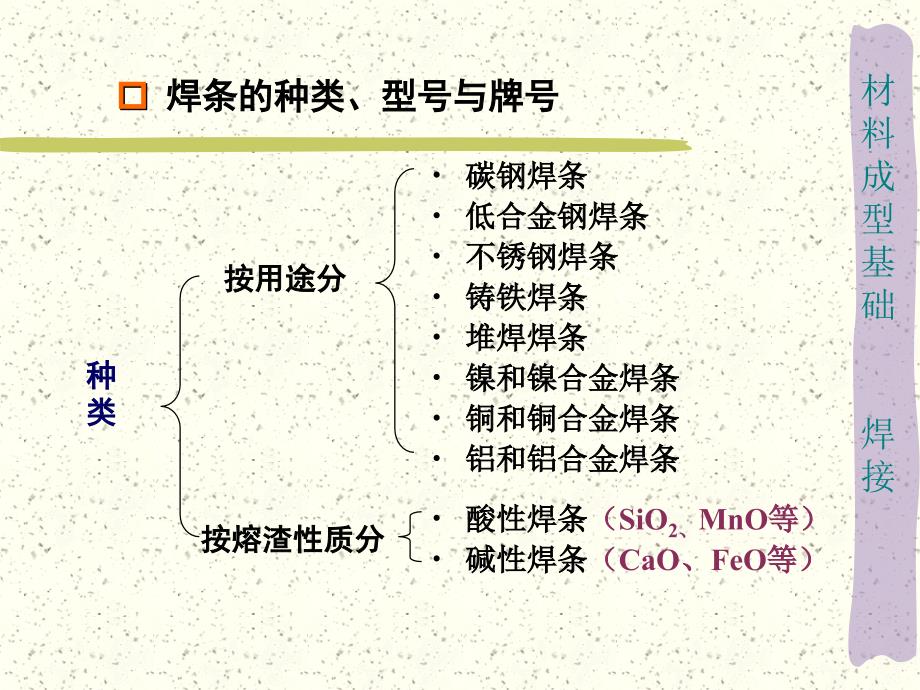 焊接过程和质量_第4页